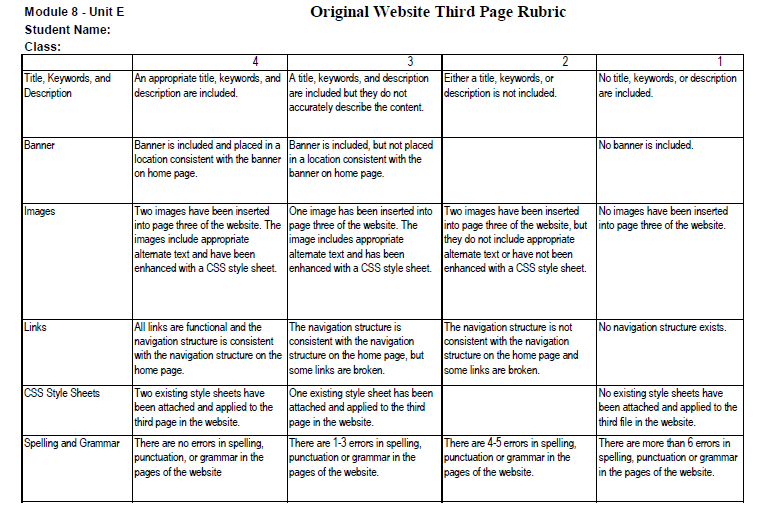 Module 8 Unit E rubric